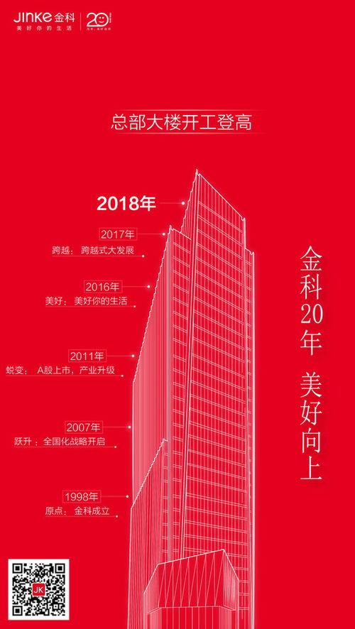 金科20周年 总部大楼开工登高 开启美好新征程